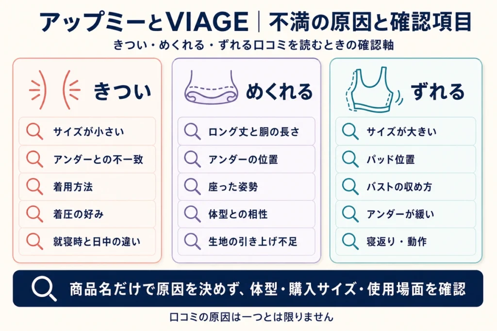 アップミースタイリングブラとVIAGEの違い｜きつい・めくれる・ずれる口コミを比較