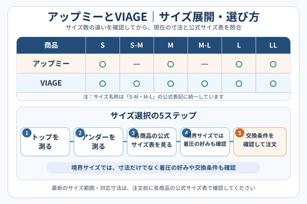 アップミースタイリングブラとVIAGEの違い｜サイズ展開とサイズ選びを比較