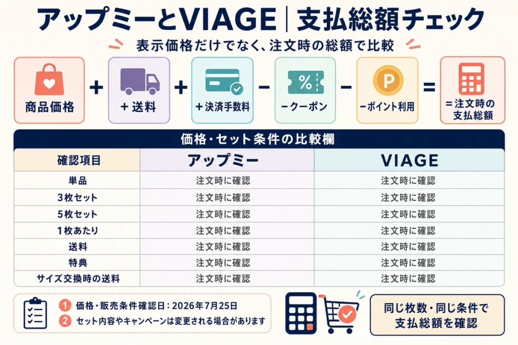 アップミースタイリングブラとVIAGEの違い｜価格・セット総額を比較