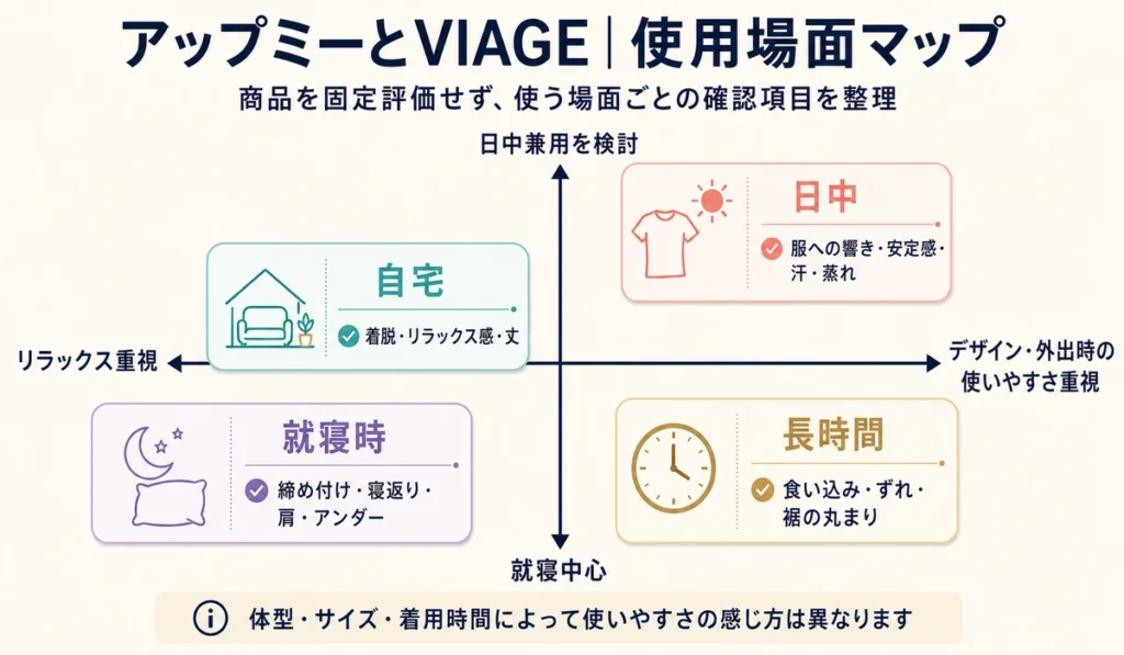 アップミースタイリングブラとVIAGEの違い｜昼間・就寝時・自宅での使いやすさを比較