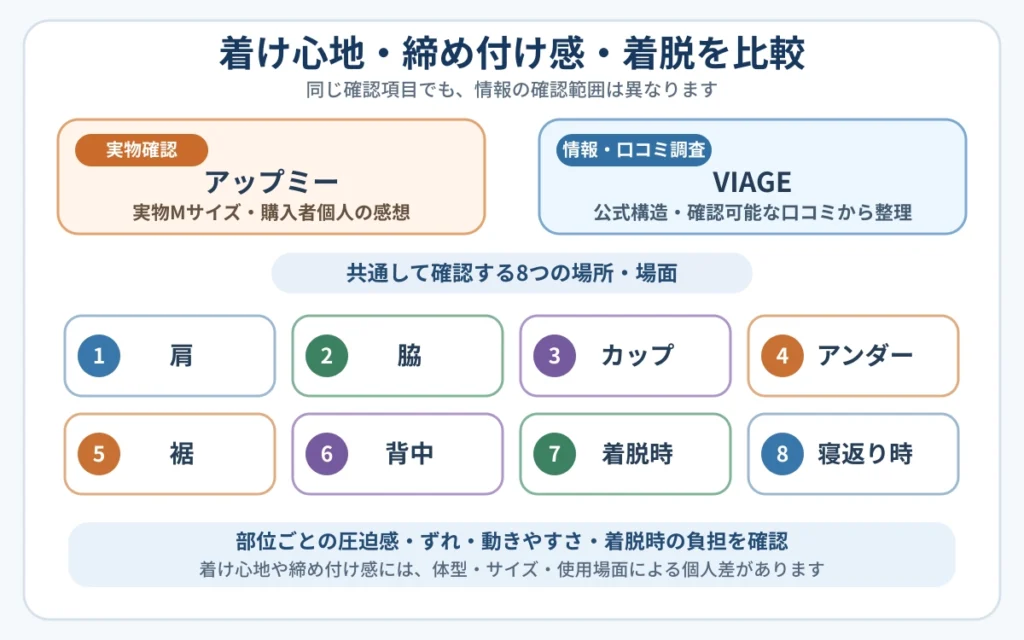 アップミースタイリングブラとVIAGEの違い｜着け心地・締め付け感・着脱のしやすさを比較