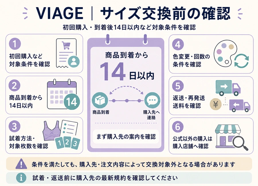 VIAGEは到着日を含む14日以内｜利用回数は最新条件を確認